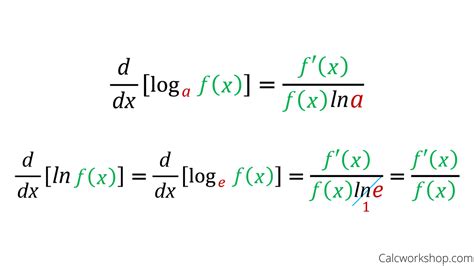 The Secret to Mastering Log Derivative Rules The Secret to Mastering Log Derivative Rules
