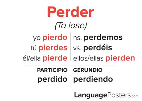 How to Lose in Spanish