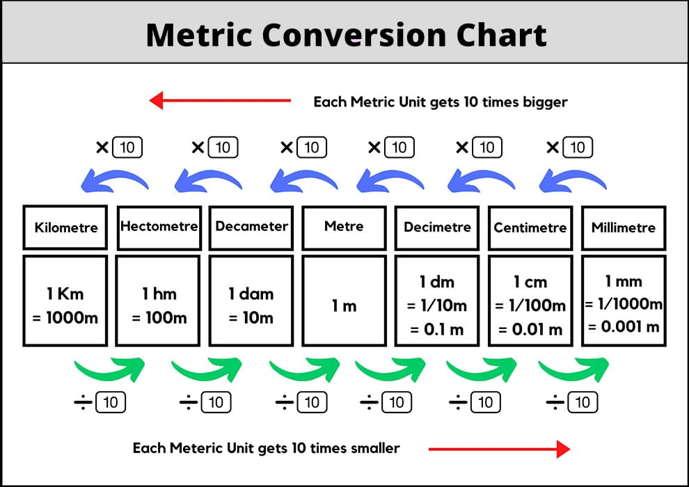 M To Ft Conversion Chart Meters Conversion Convert Armyordnance Tpub M To Ft Conversion Chart Meters Conversion Convert Armyordnance Tpub