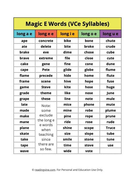 Magic E Word List Image Readingvine Magic E Word List Image Readingvine