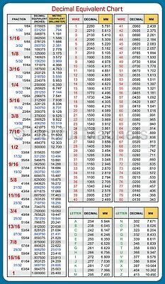 Magnetic Decimal Equivalents Chart Of Fraction Wire And Gauge 6 5 X Magnetic Decimal Equivalents Chart Of Fraction Wire And Gauge 6 5 X