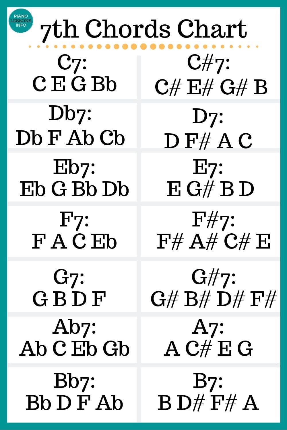 Major 7Th Chords For Piano A Complete Guide Piano With Jonny Major 7Th Chords For Piano A Complete Guide Piano With Jonny