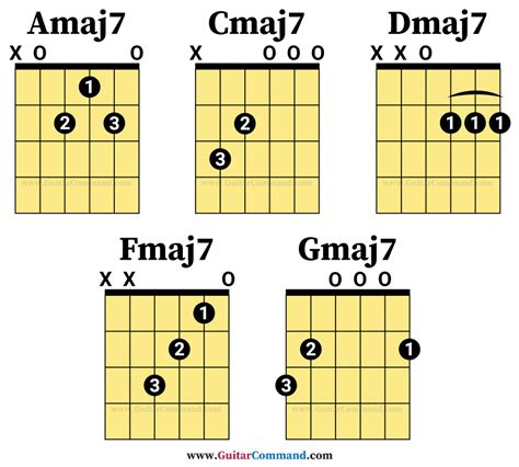 4 Secrets to Mastering the Major Seventh Chord