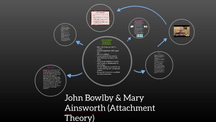 3 Simple Steps to Ainsworth's Theory 3 Simple Steps to Ainsworth's Theory