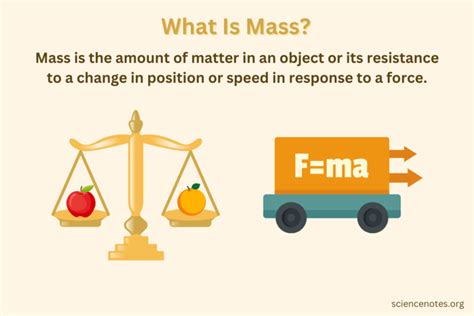 Mass In Science Definition History Types Explained Mass In Science Definition History Types Explained