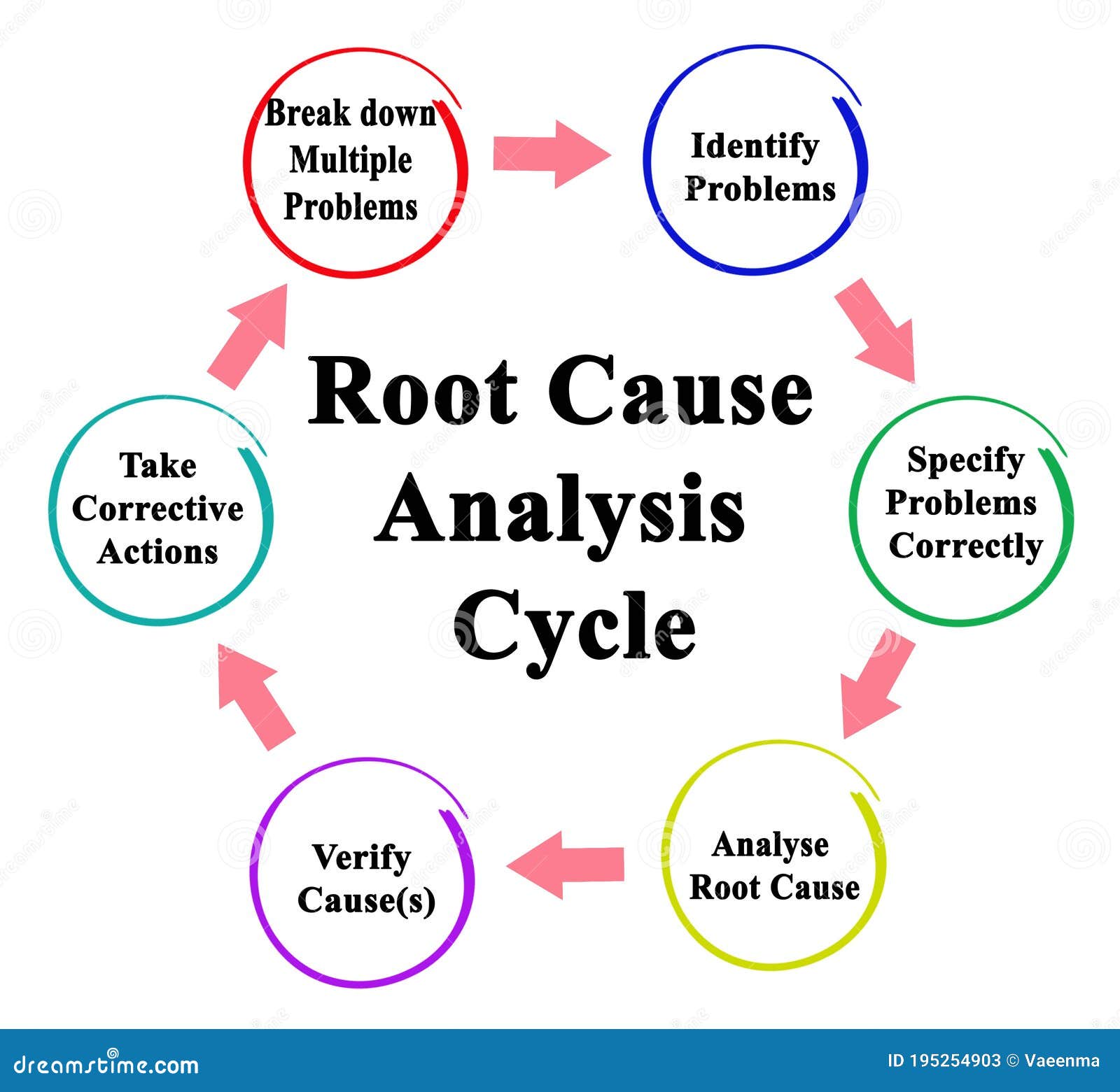 Master Root Cause Analysis Step By Step Problem Solving Guide For 2024 Master Root Cause Analysis Step By Step Problem Solving Guide For 2024
