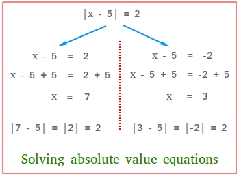 Mastering Absolute Value And Reciprocal Functions In Pre Calc Course Hero