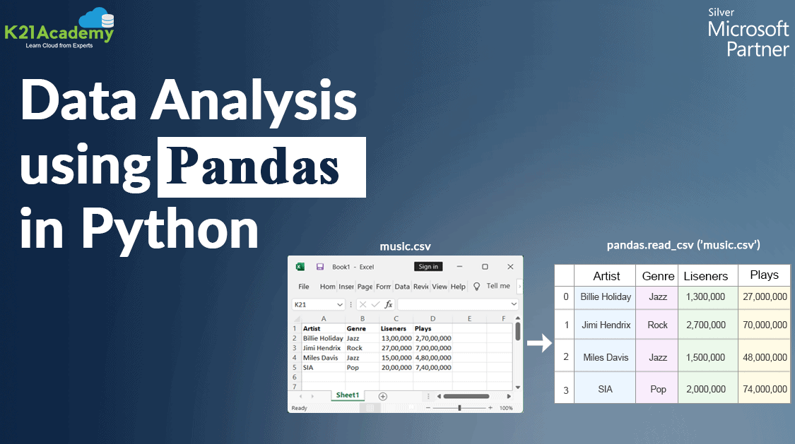 Mastering Data Analysis With Python S Pandas A Step By Step Guide Mastering Data Analysis With Python S Pandas A Step By Step Guide