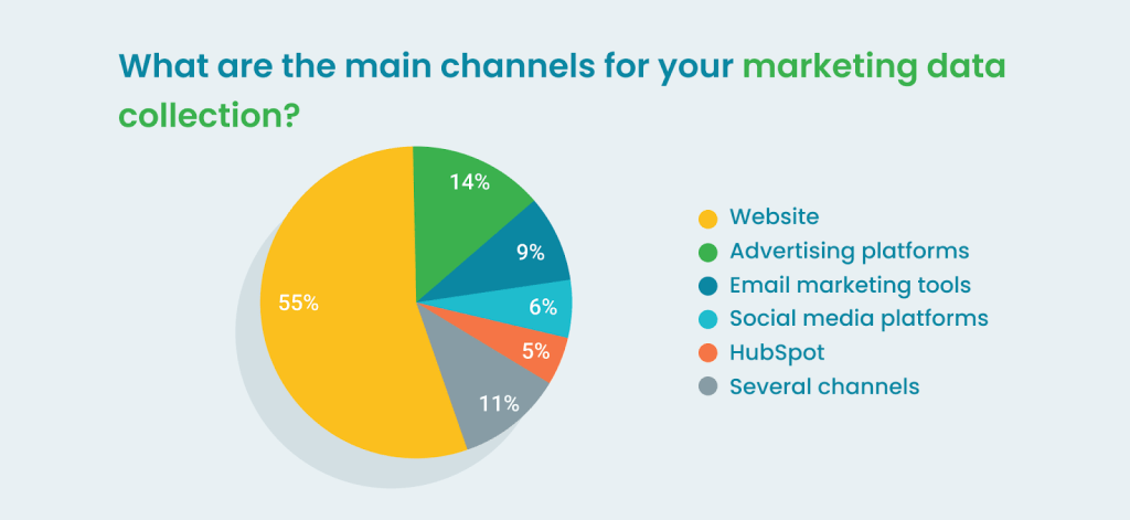 Mastering Data Driven Marketing Strategy In 2024 Coupler Io Blog Mastering Data Driven Marketing Strategy In 2024 Coupler Io Blog