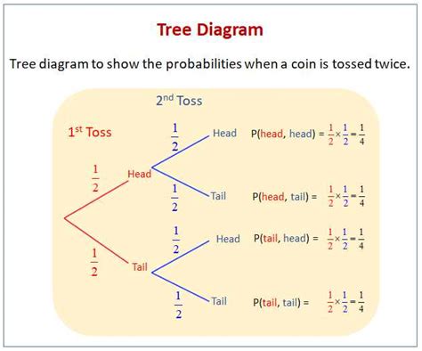 Mastering Syntax Tree Diagrams Exercises With Answer Key Mastering Syntax Tree Diagrams Exercises With Answer Key