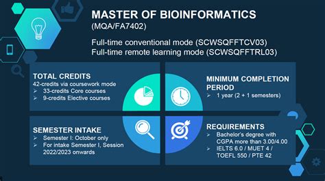 Top 5 Insights for Bioinformatics Masters Top 5 Insights for Bioinformatics Masters