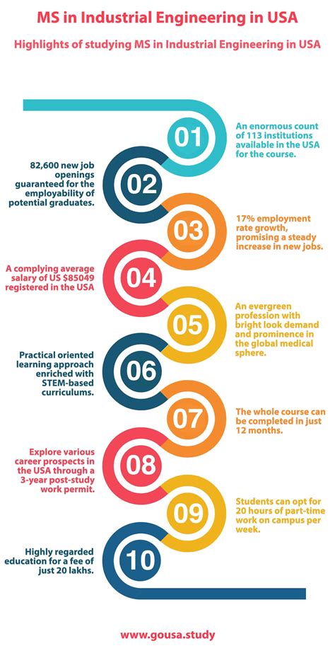 5 Key Benefits of a Masters in Industrial Engineering 5 Key Benefits of a Masters in Industrial Engineering