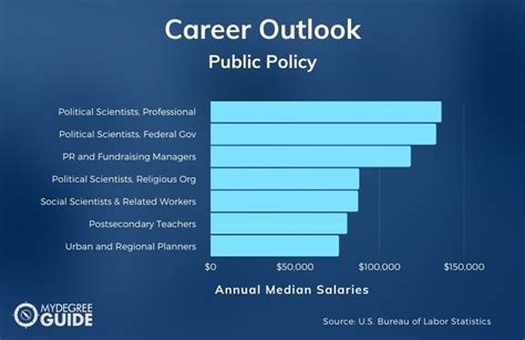 Exploring 5 Exciting Careers with a Masters in Public Policy