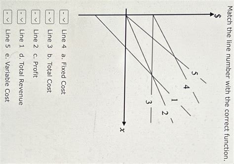 Match Line Numbers: Uncover Functions Match Line Numbers: Uncover Functions
