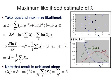Maximizing Success with Maximum Likelihood Estimation