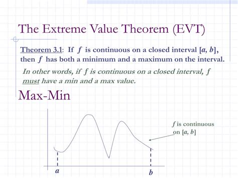 Unveiling the Secret: Maximum Value Theorem