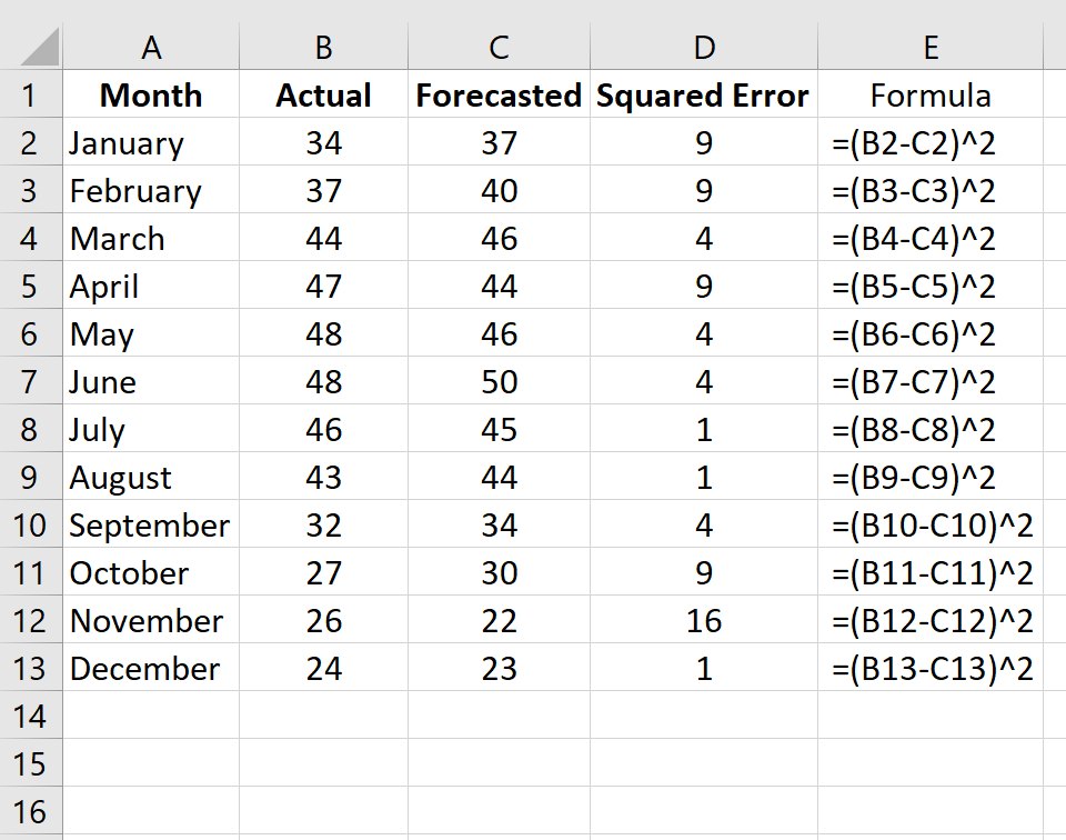 Mean Squared Error Mse How To Calculate Mse Youtube Mean Squared Error Mse How To Calculate Mse Youtube