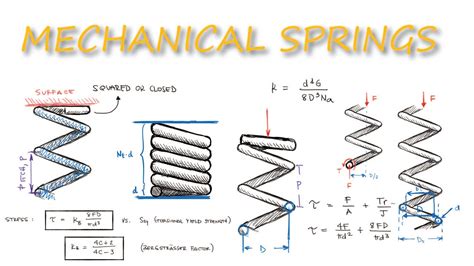 Mechanical Springs Stress Deflection And Spring Constant In Just Mechanical Springs Stress Deflection And Spring Constant In Just