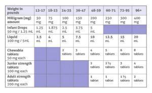 Med Dosages Pediatrics Of Bartlesville Med Dosages Pediatrics Of Bartlesville