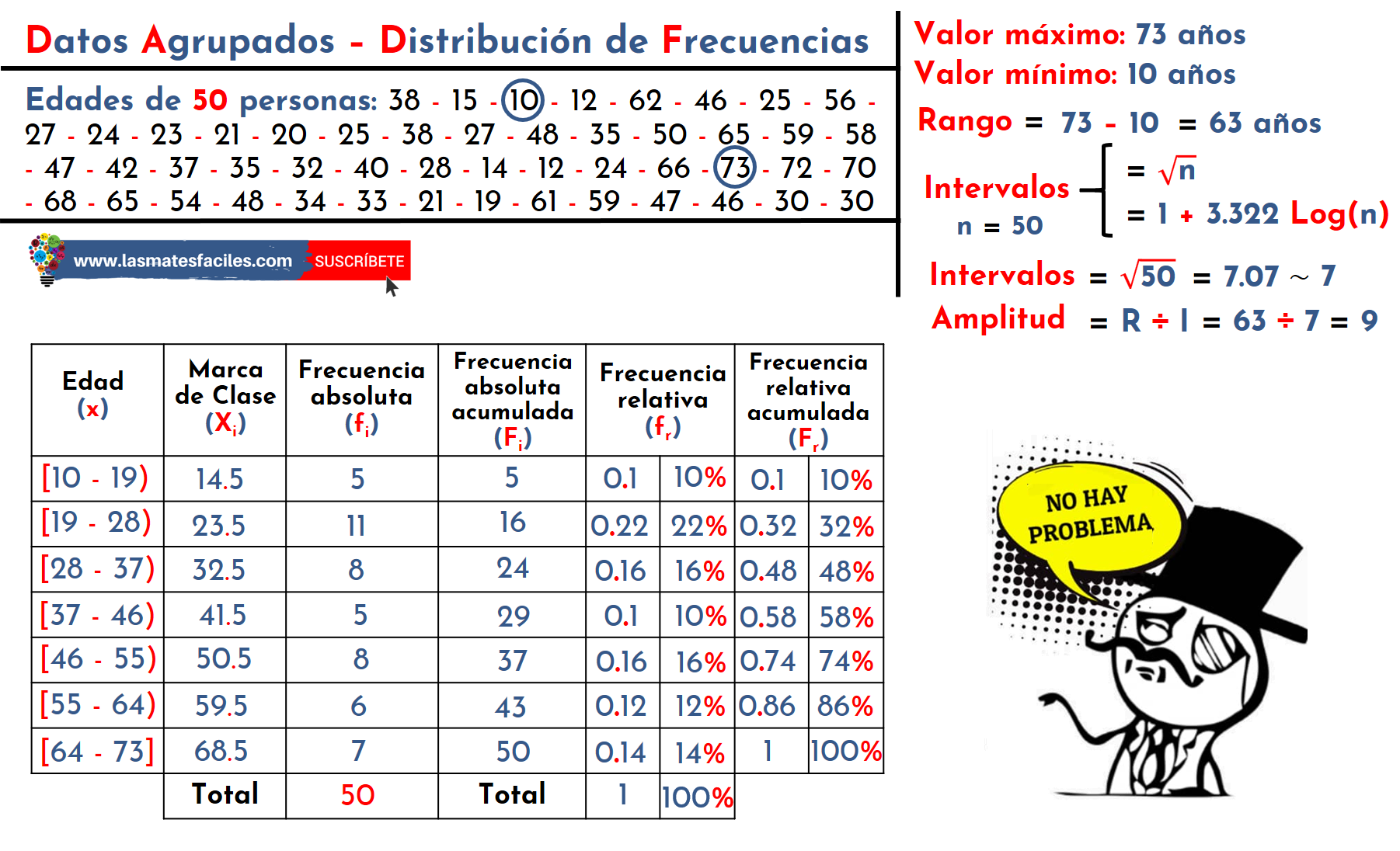Media Aritm Tica Para Datos Agrupados Y No Agrupados Youtube Media Aritm Tica Para Datos Agrupados Y No Agrupados Youtube