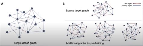 Meta Graph Few Shot Link Prediction Via Meta Learning By Pauras Meher Medium Meta Graph Few Shot Link Prediction Via Meta Learning By Pauras Meher Medium