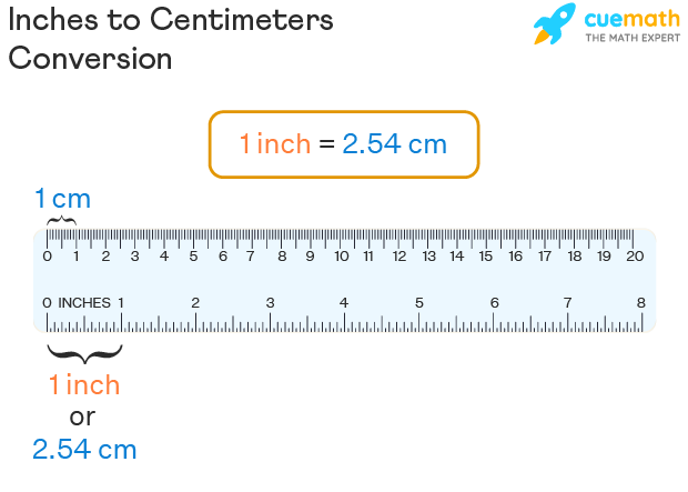 Meter To Yards Conversion Definition Formula And Examples Meter To Yards Conversion Definition Formula And Examples