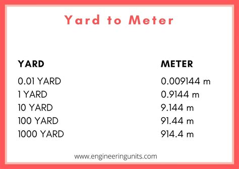 Meters To Yards Easy Length Conversion Meters To Yards Easy Length Conversion