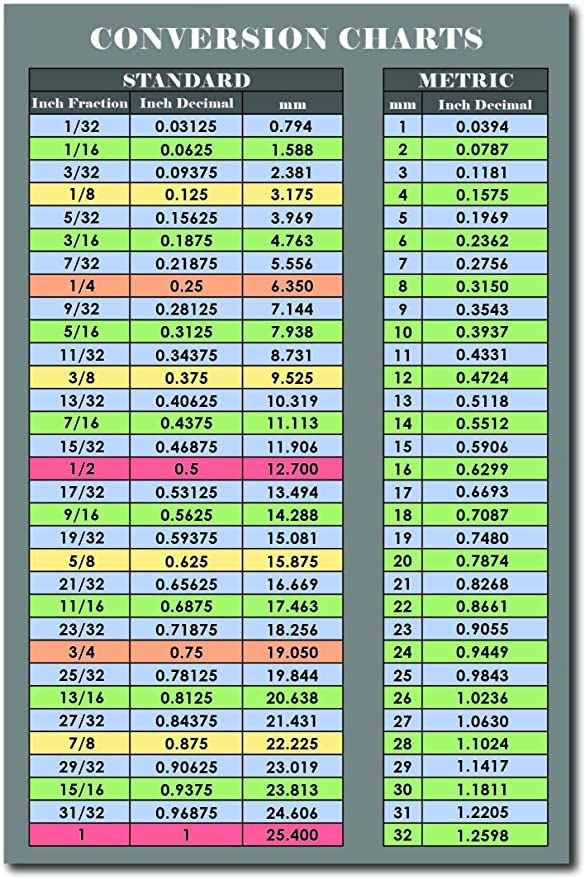 Metric And Inches Conversion Chart Mm To Inches Conversion Chart Printable