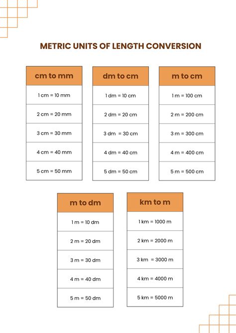 Metric Equivalents Metric Equivalents