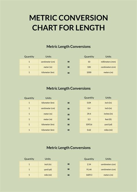 Metric Measurement Metric Measurement