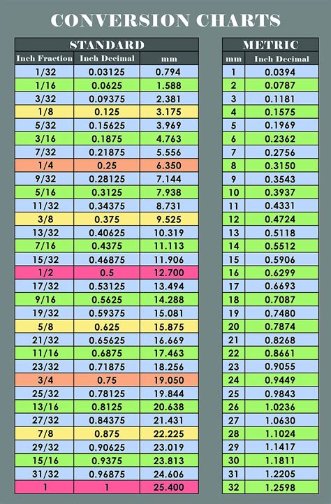 Metric To Fractional Inch Calculator Metric To Fractional Inch Calculator