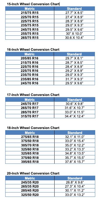 Metric To Sae Tire Conversion Chart Infoupdate Org Metric To Sae Tire Conversion Chart Infoupdate Org