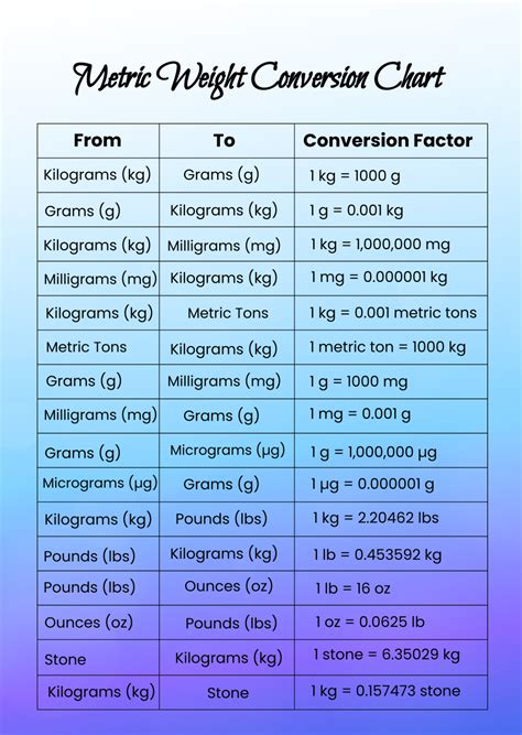 Metric Weight Conversion Chart 11 Free Pdf Documents Download Metric Weight Conversion Chart 11 Free Pdf Documents Download