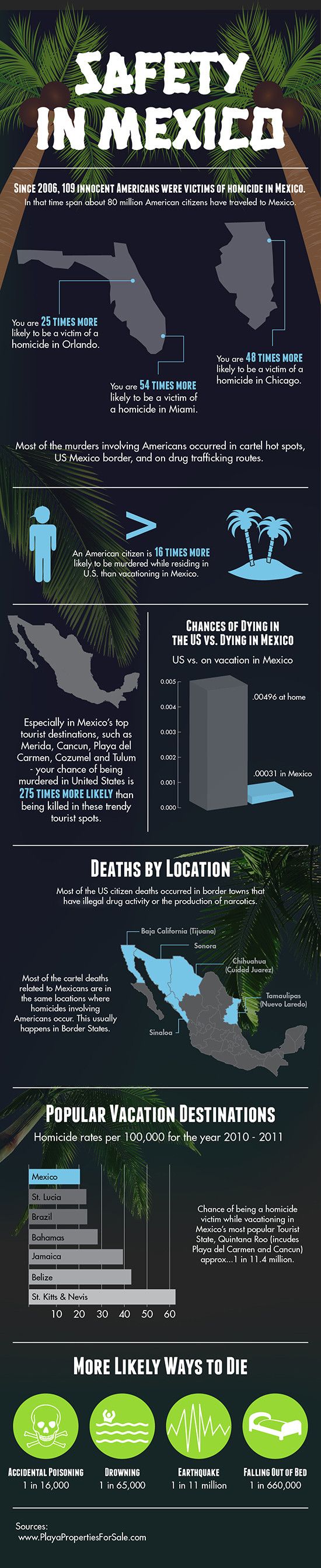 Stay Safe: 5 Mexico City Tips