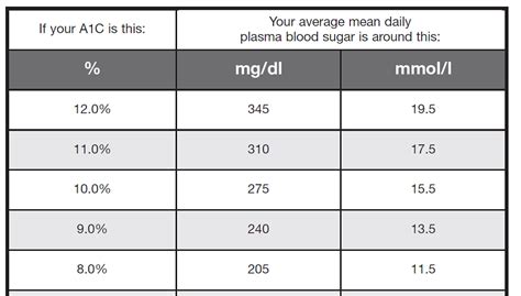 Blood Alcohol Level Calculator: Know Your BAC