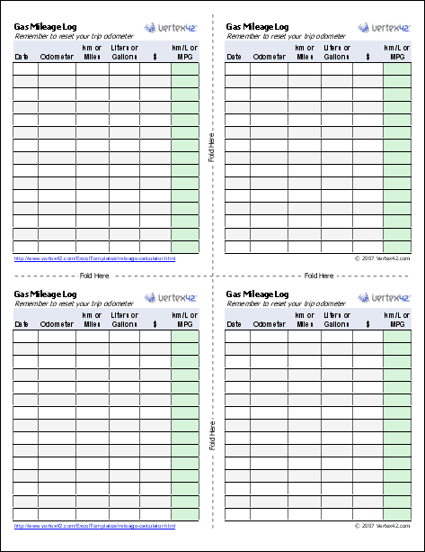The Ultimate Guide to Mileage Calculation