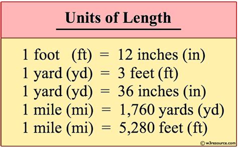 Miles To Feet Conversion Chart Miles To Feet Conversion Chart