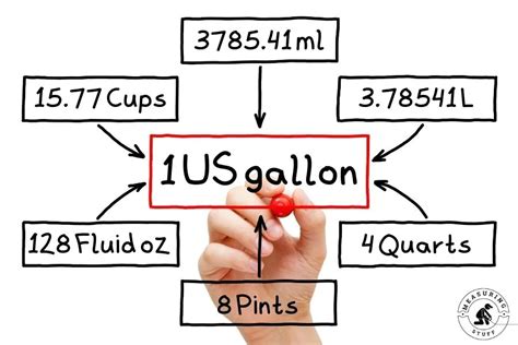 Milliliters To Gallons Conversion Ml To Gal Inch Calculator Milliliters To Gallons Conversion Ml To Gal Inch Calculator