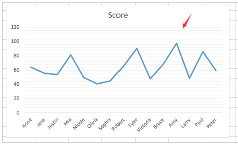 Minor Gridlines Quickchart Minor Gridlines Quickchart