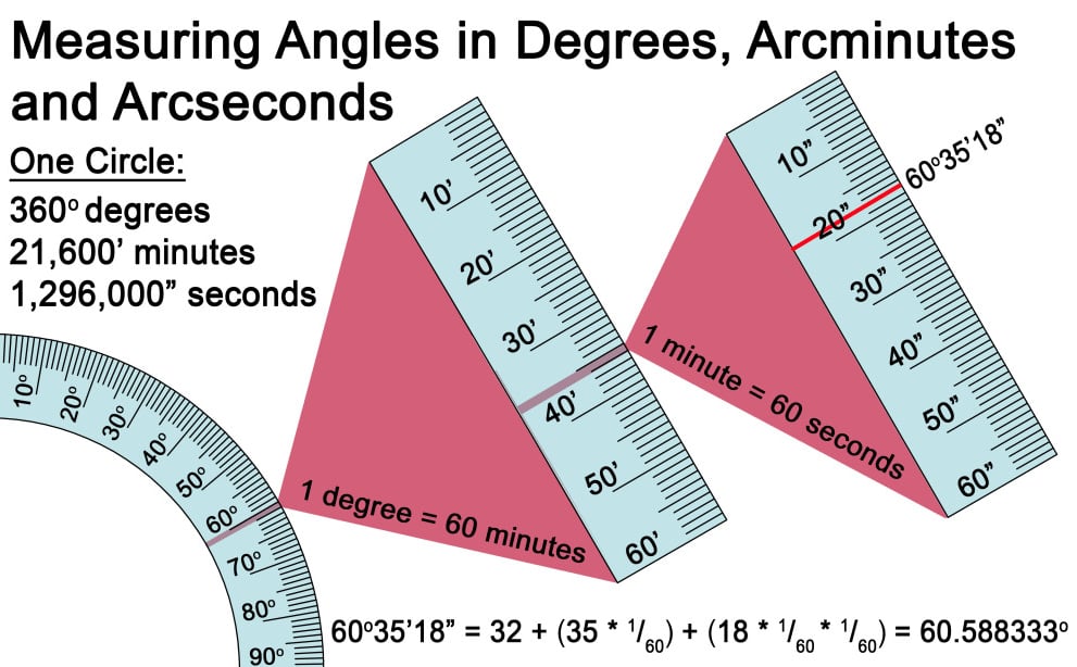 Minutes Of Arc To Seconds Of Arc Conversion Arcmin To Arcsec Minutes Of Arc To Seconds Of Arc Conversion Arcmin To Arcsec