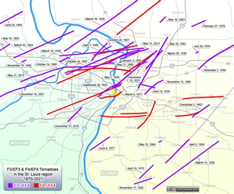 5 Historic Missouri Tornado Events