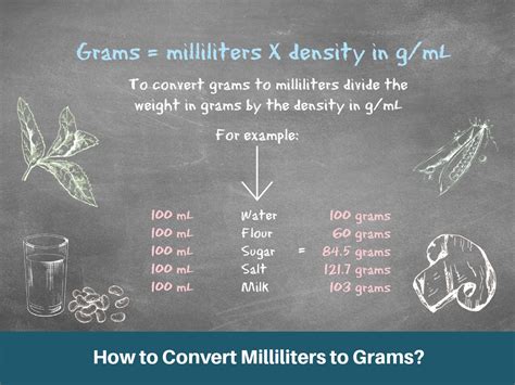 Convert Milliliters to Grams: Easy Guide