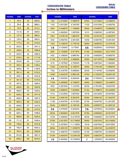Mm To Inch Chart Printable Mm To Inch Chart Printable