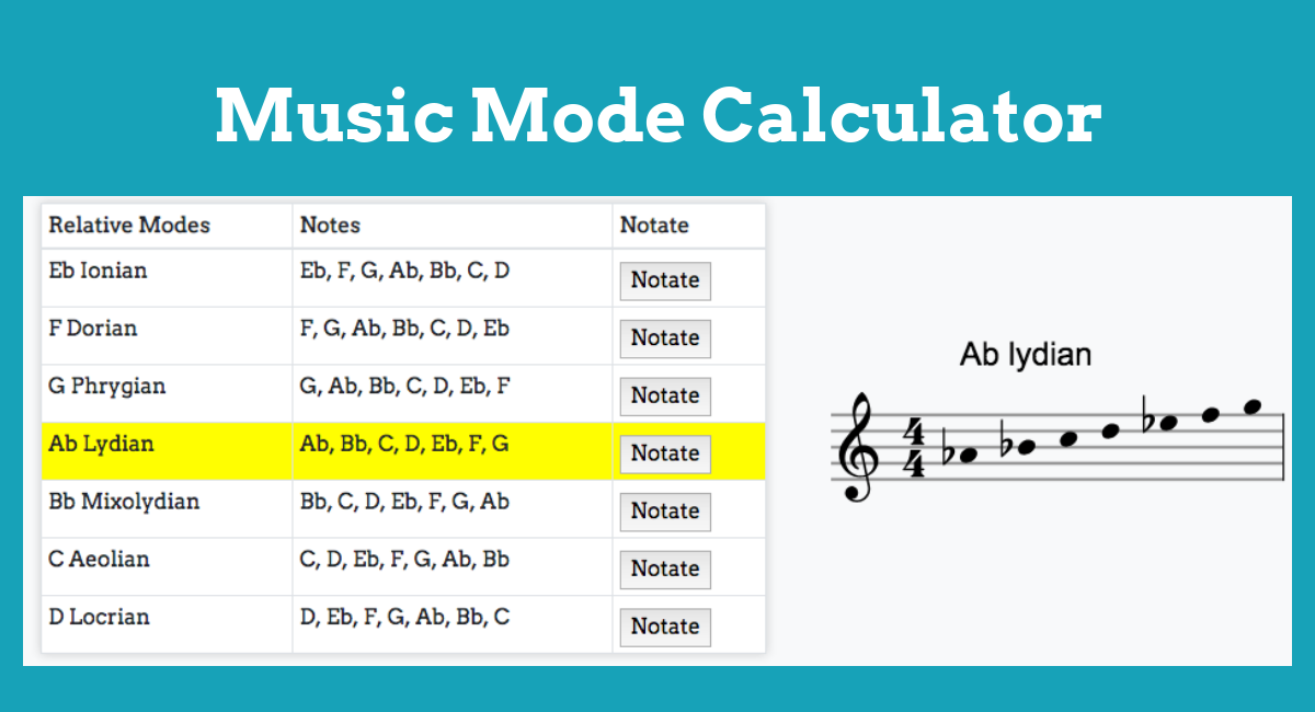 The Ultimate Guide: 5 Music Modes
