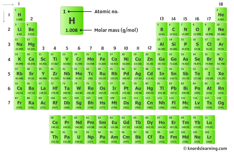 Molar Mass Molecular Weight Of Koh Potassium Hydroxide Youtube Molar Mass Molecular Weight Of Koh Potassium Hydroxide Youtube