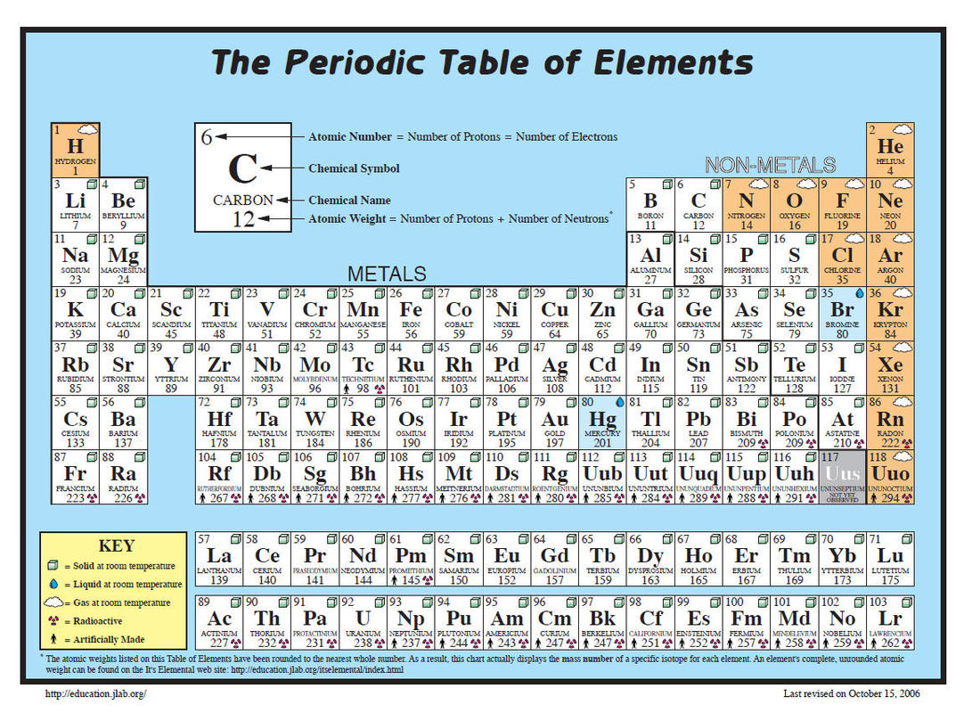 The Molar Mass of Sulfur: 5 Quick Facts