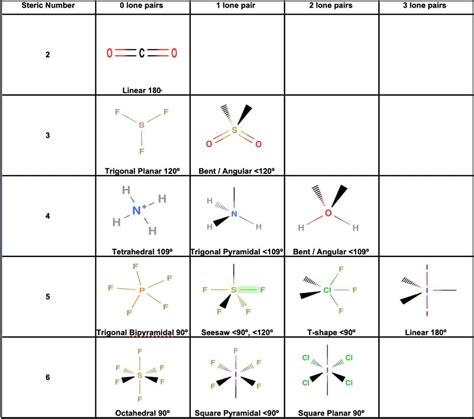 Unraveling the Mysteries: Molecular Geometry Unraveling the Mysteries: Molecular Geometry