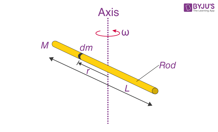 Understanding the Moment of Inertia: 5 Key Insights