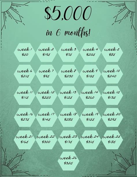 Money Saving Challenge Printable Save 5000 In 6 Months Savings Money Saving Challenge Printable Save 5000 In 6 Months Savings
