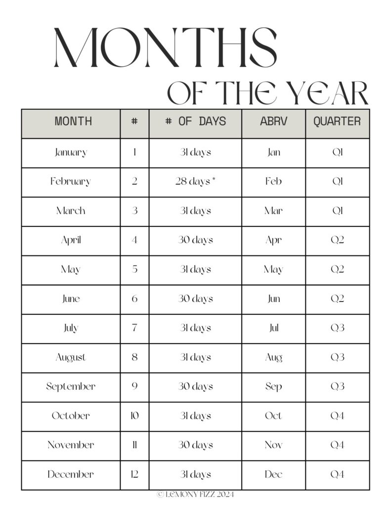 Month Number Of Months In A Year Months In Order Month Number Of Months In A Year Months In Order